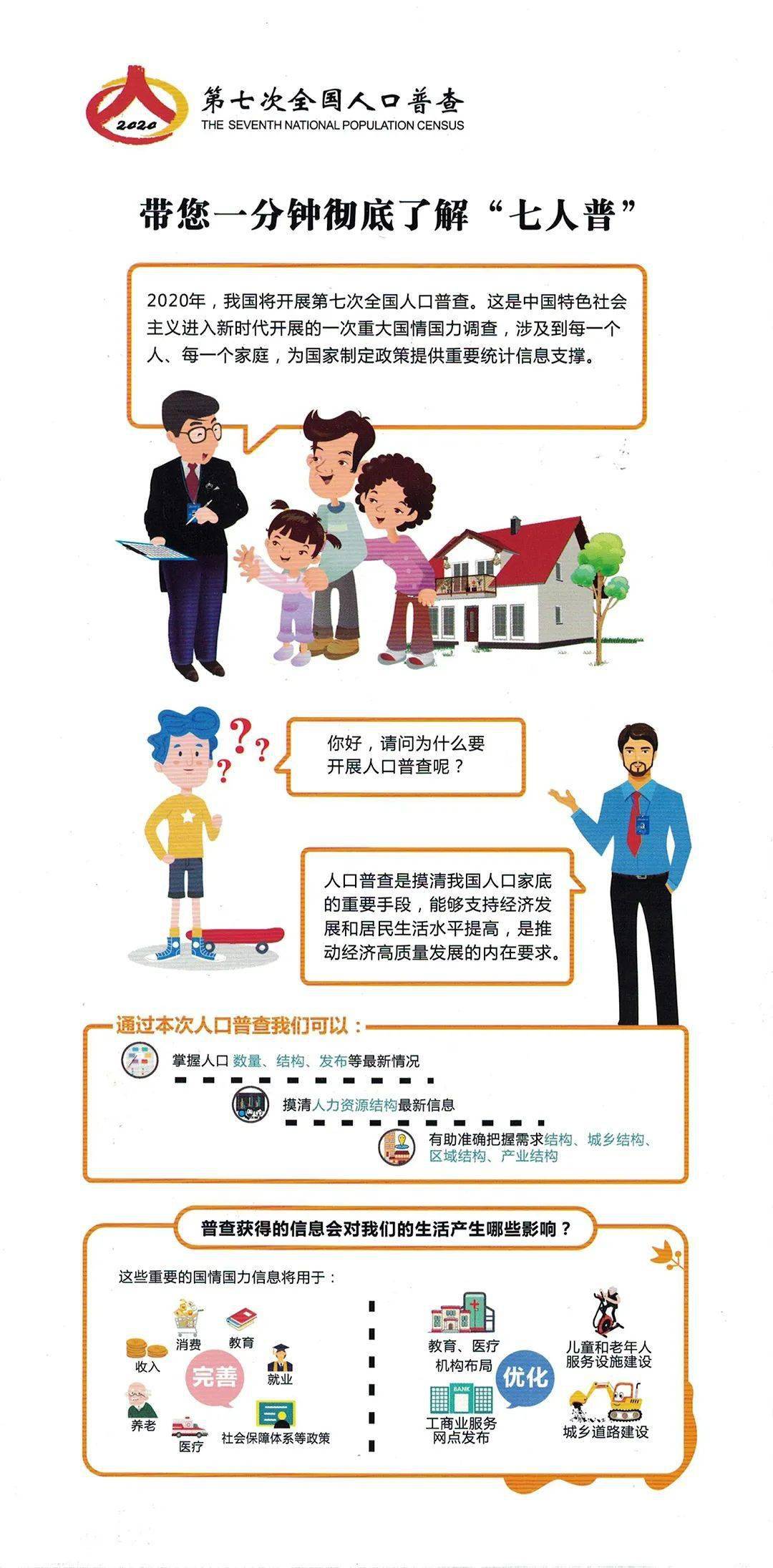 一分钟了解人口普查数据_人口普查数据