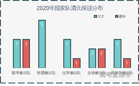 浙多少人口2020年_南宁有多少人口2020年(2)