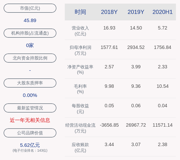 股东|注意！润欣科技：控股股东及其一致行动人拟减持不超过约2862万股