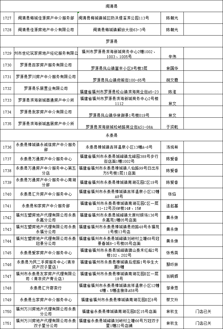福州房产中介排名_福州东岸房产郑希(3)