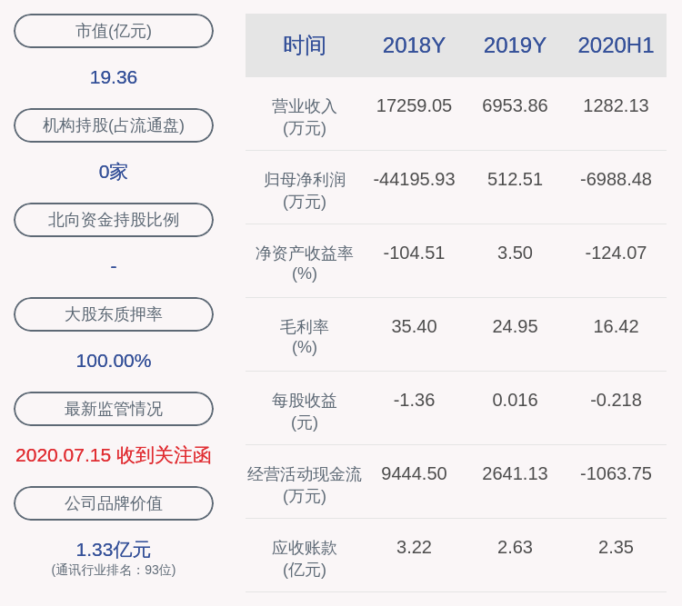 激励计划|每股3.04元！邦讯技术：披露2020年限制性股票激励计划