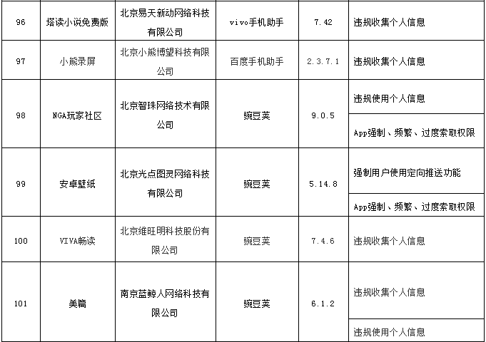 优衣库|侵害用户权益！优衣库、搜狐视频等101款APP被责令整改