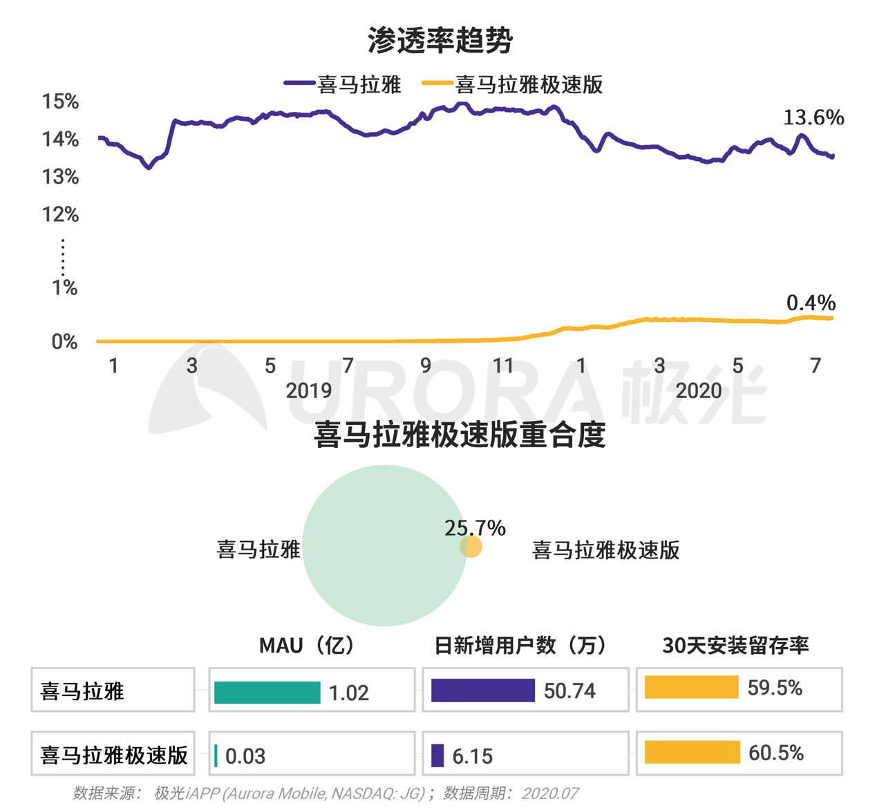 xx|极光：巨头们都在玩的xx版究竟有何不同？