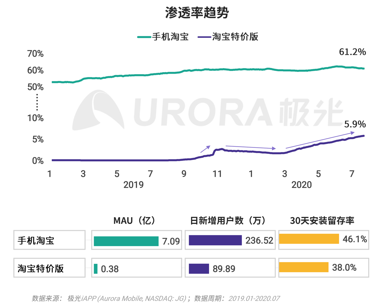 xx|极光：巨头们都在玩的xx版究竟有何不同？