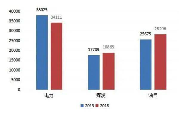 gdp变化动画气泡图_r语言绘制世界各国的人均GDP,出生时的预期寿命和人口动态气泡图动画gif图(3)