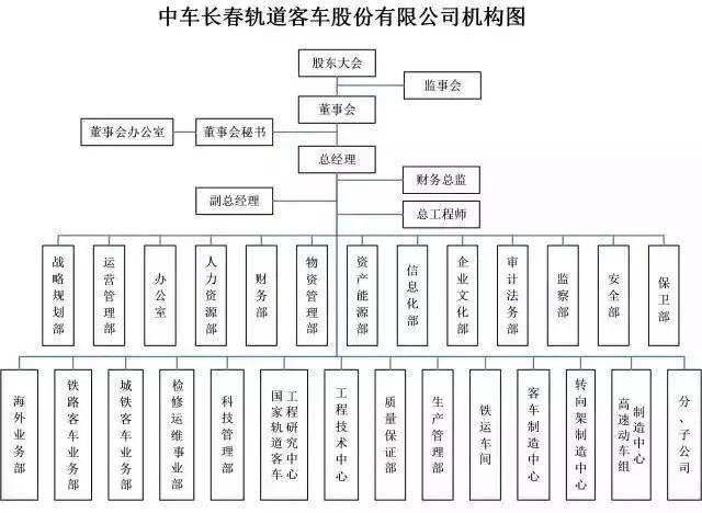 芒果体育官网手机APP下载华夏中车最全46家子公司构造架构图(图3)