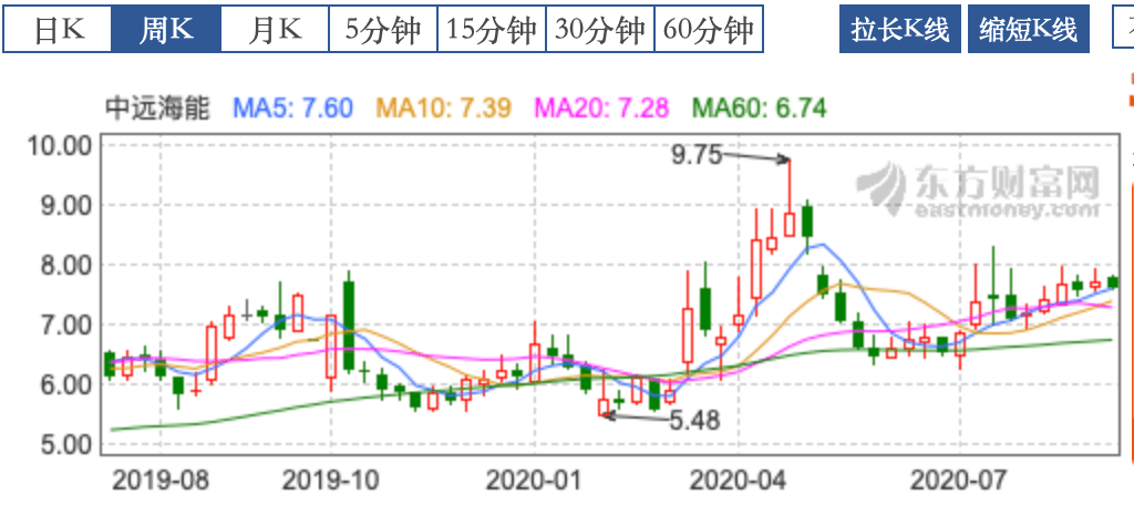 原油|沙特发起的原油价格战，让这两家央企半年大赚59亿