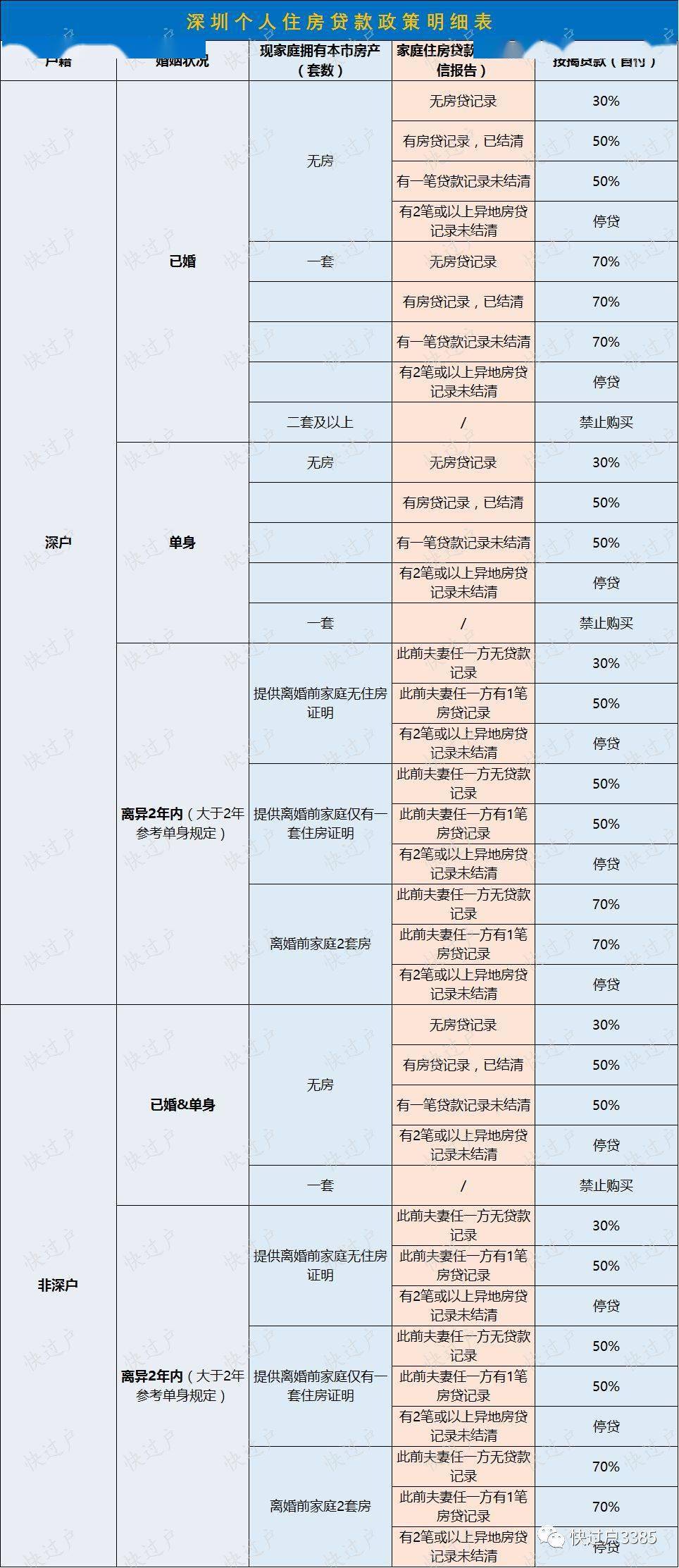 住房贷款算在gdp吗_背那么重房贷值得吗 谁承担了更重的风险和压力