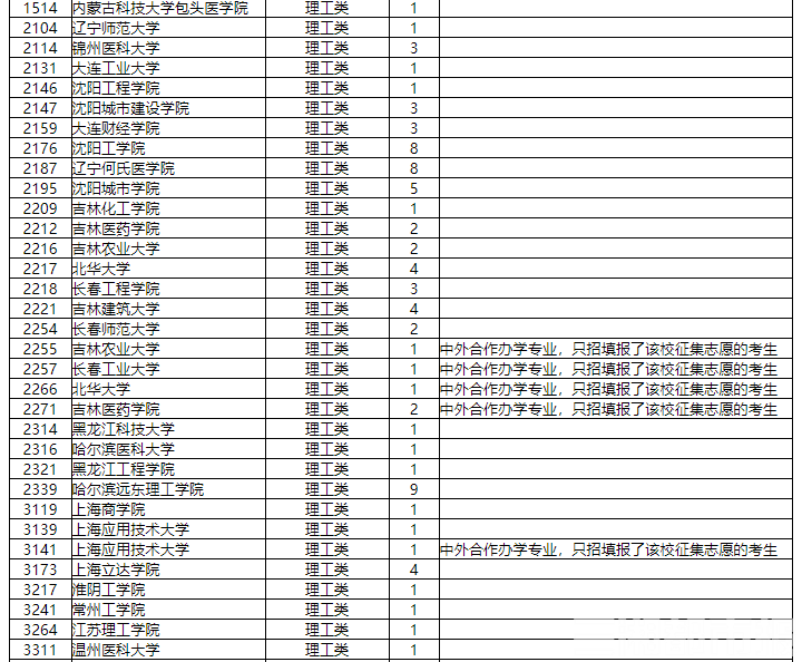 征集|本科二批征集志愿计划来了！省内民办高校缺额多