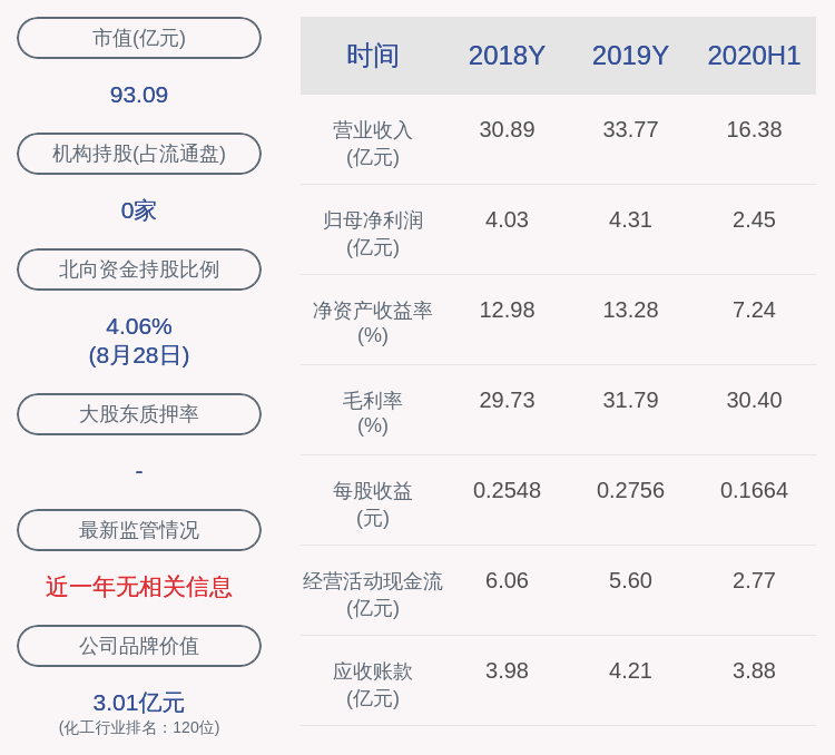 计划|注意！中核钛白：减持计划时间已过半 大股东李建锋累计减持约1590万股