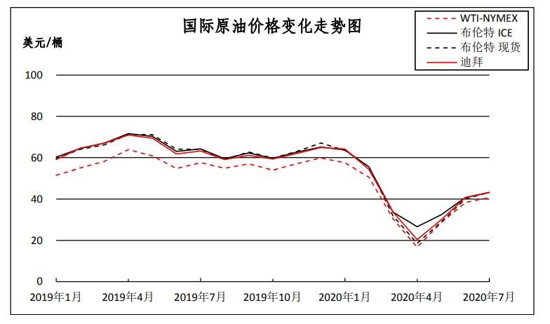 同比|中石化上半年净亏损228亿，三桶油仅中海油盈利