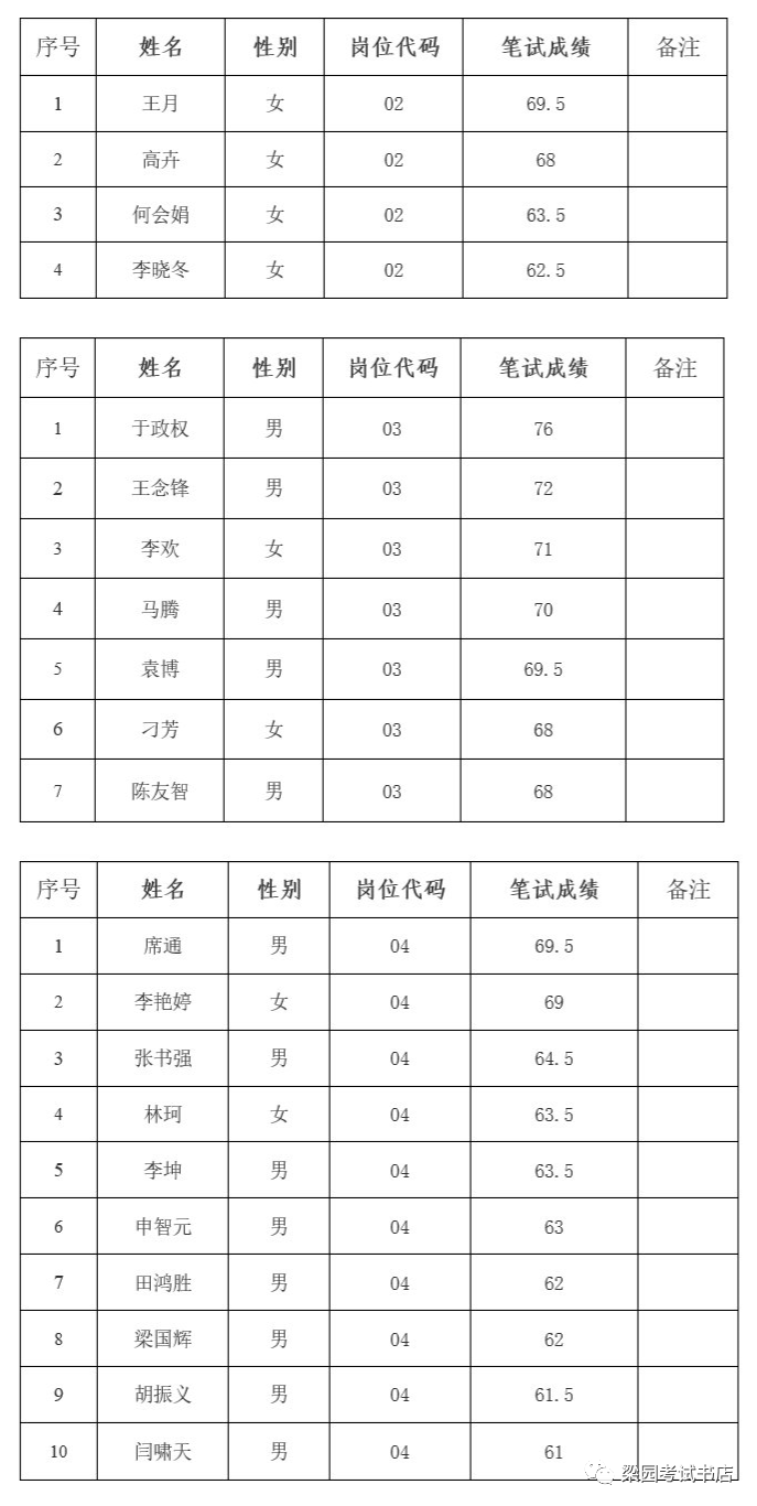 宁陵招聘_2019商丘宁陵县招聘高中教师公告解读课程视频 教师招聘在线课程 19课堂(3)