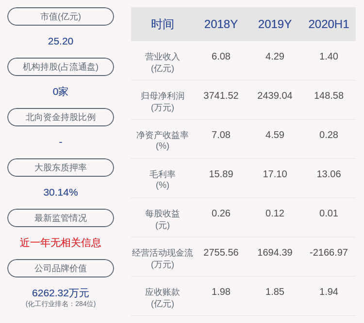 计划|注意！永悦科技：部分股东及董监高拟减持合计不超过约2200万股
