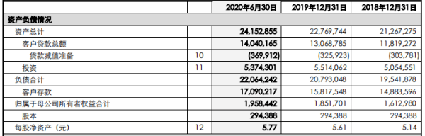 贷款|中国银行上半年净利降11.5% 贷款减值损失607亿增70%