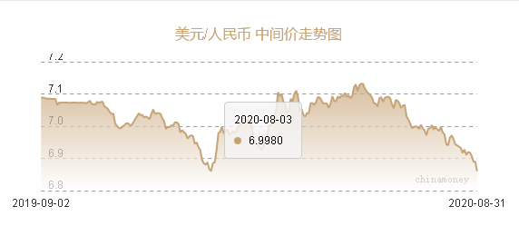 动能|人民币蕴含升值动能，央行：将继续通过多种方式合理引导预期