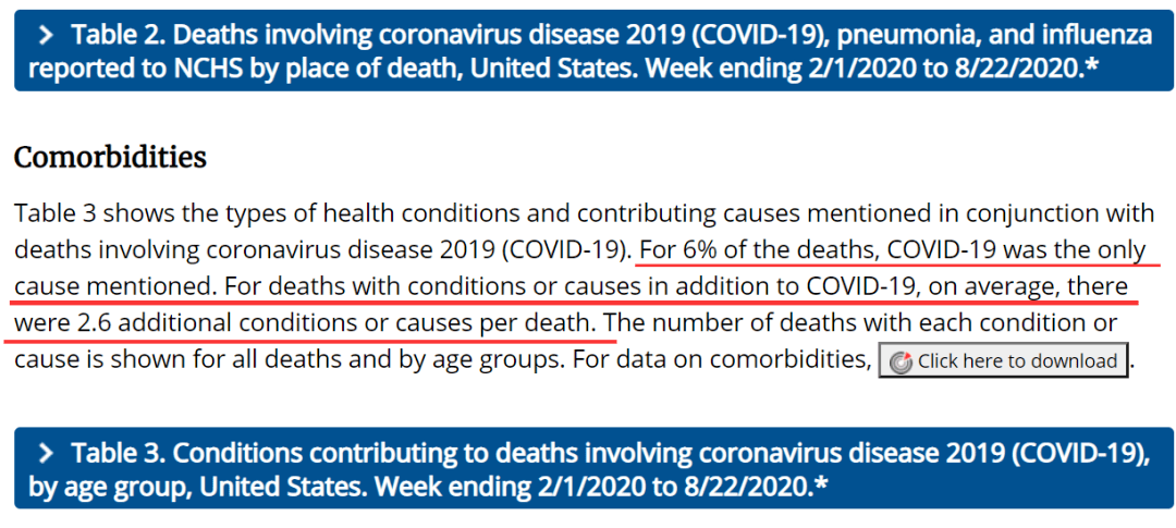 网贴|特朗普真信了：美国新冠肺炎死亡人数其实才9000