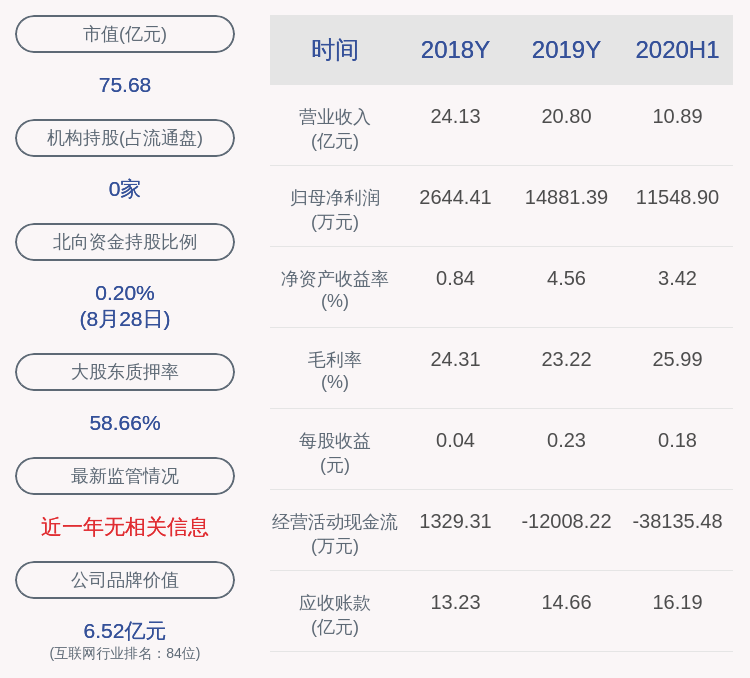 股东|银江股份：控股股东协议转让约3279万股过户完成