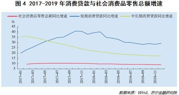 房贷占gdp多少_房贷结清证明图片(2)