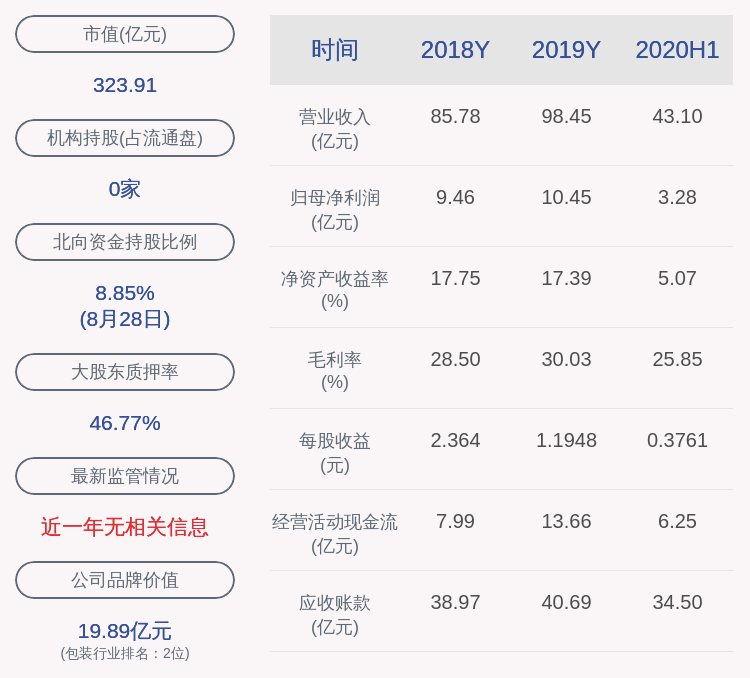 向上突破|裕同科技：控股股东吴兰兰4594万股解除质押