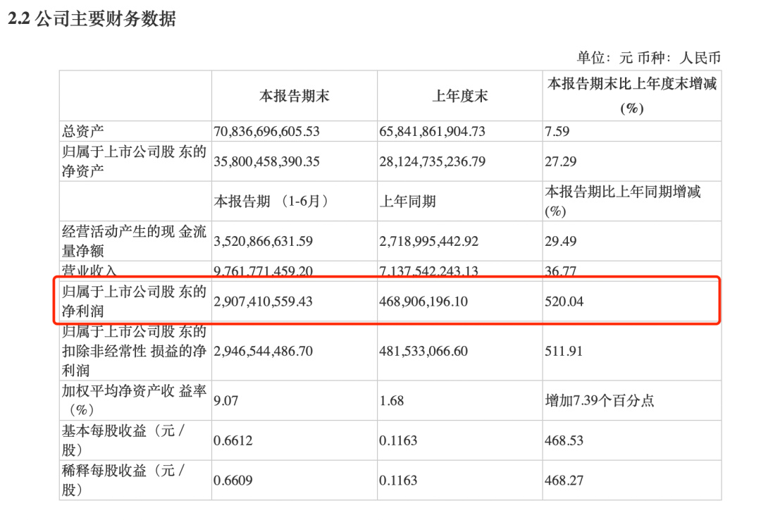 原油|沙特发起的原油价格战，让这两家央企半年大赚59亿