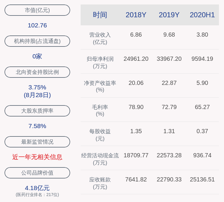 公司|基蛋生物：控股股东苏恩本质押215股