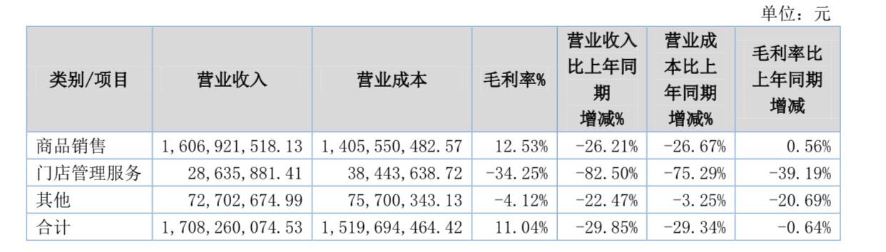 亏损|酒类平台1919上半年营收下滑近三成，亏损放大