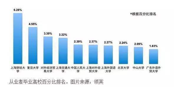 大学|财经类大学排名更新！央财第三，双非院校跻进前50，第一名是……刚刚