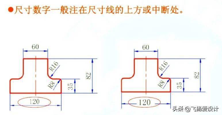 cad机械制图中尺寸标注的基本方法和要求