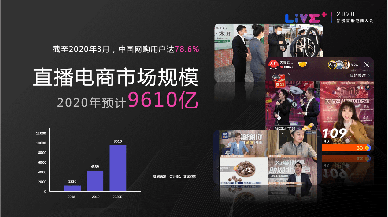 直播|快手电商推商家“双百”扶持计划：将投入百亿资源包，孵化超10万个年销售额过百万的新商家