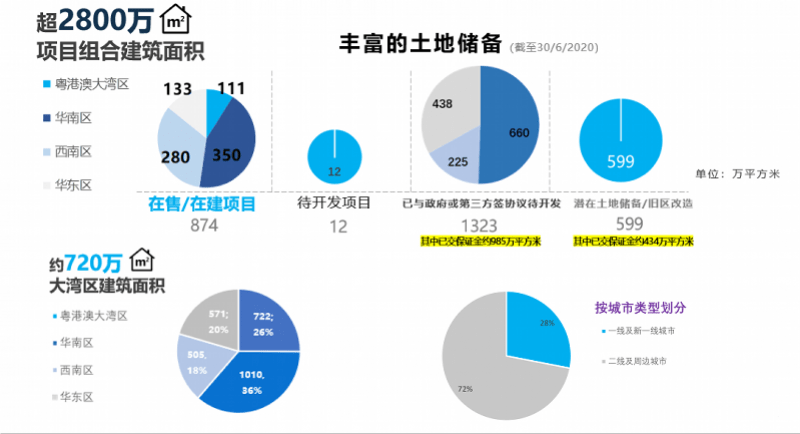 销售|疫情影响这半年，这家百亿房企净利同比增了23%