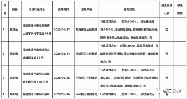 2020年漳州人口流出_漳州站2021年图片(2)