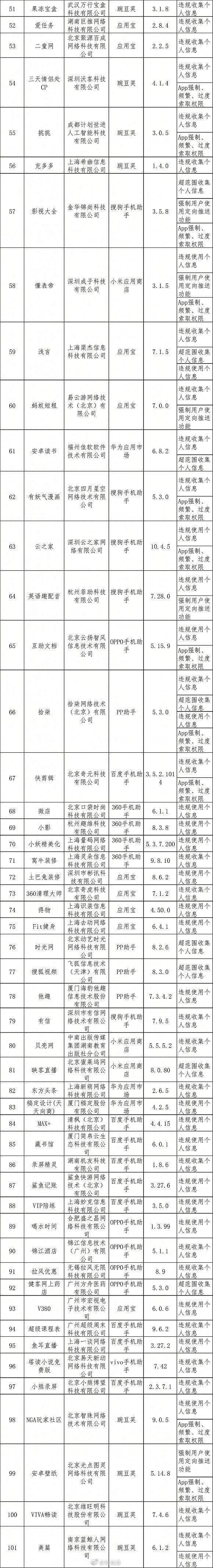 侵害|第四批侵害用户权益行为APP