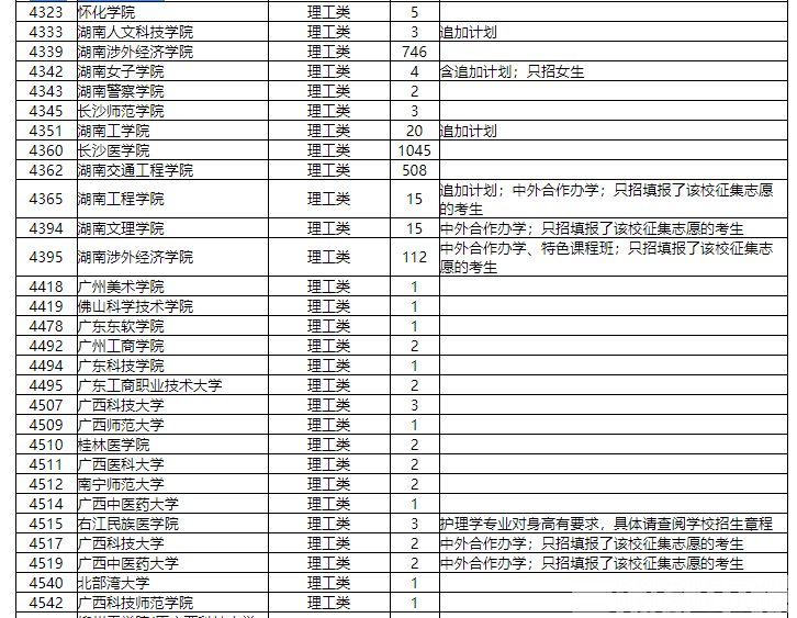 征集|本科二批征集志愿计划来了！省内民办高校缺额多