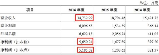 红杉|火星人经销门店暴增频遭罚没 红杉火线入股对赌上市