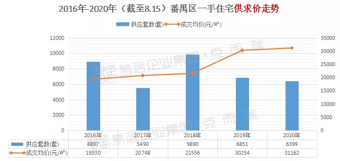 番禺人口多少_住在番禺区的广州人,你们身价要暴涨了