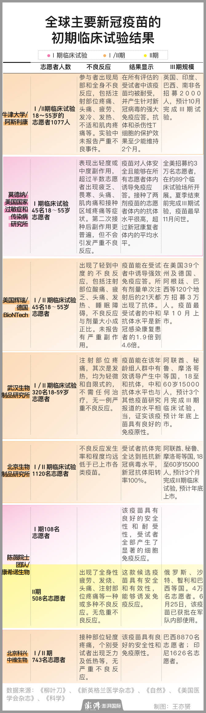 疫苗|全球疫苗之路｜新冠疫苗研发赛道上谁最早起步？谁暂时领先？