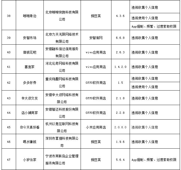 优衣库|侵害用户权益！优衣库、搜狐视频等101款APP被责令整改