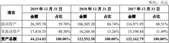 华为|青云科技亏3年受挤华为阿里 云服务负毛利率仍降资费