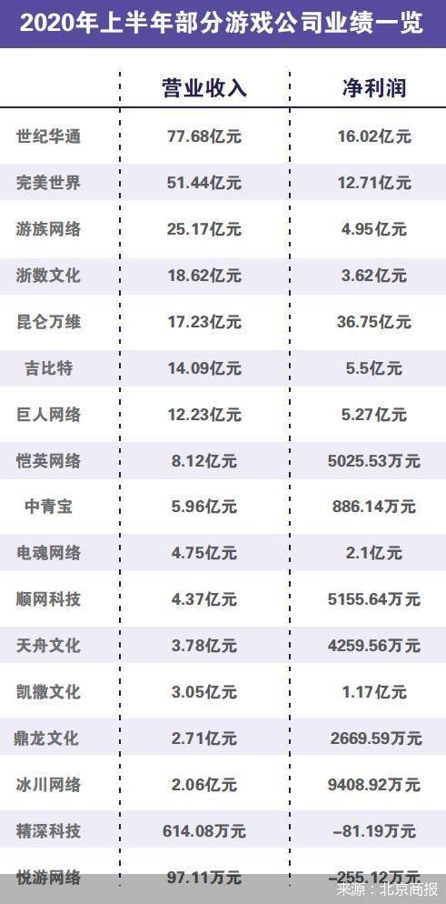 游戏|游戏公司拿什么延续“宅经济”红利