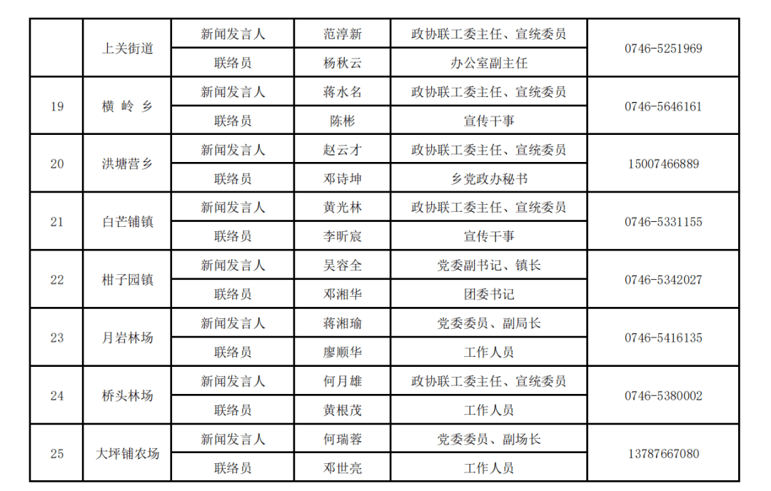 陵水道县人口gdp_陵水人 过年前,有一笔钱要发给你,快收好