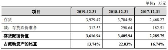 通信|三旺通信拟募资为总资产1.7倍 销售薪酬为同行38%反常