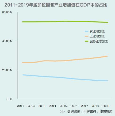 2021孟加拉国gdp_孟加拉国女人