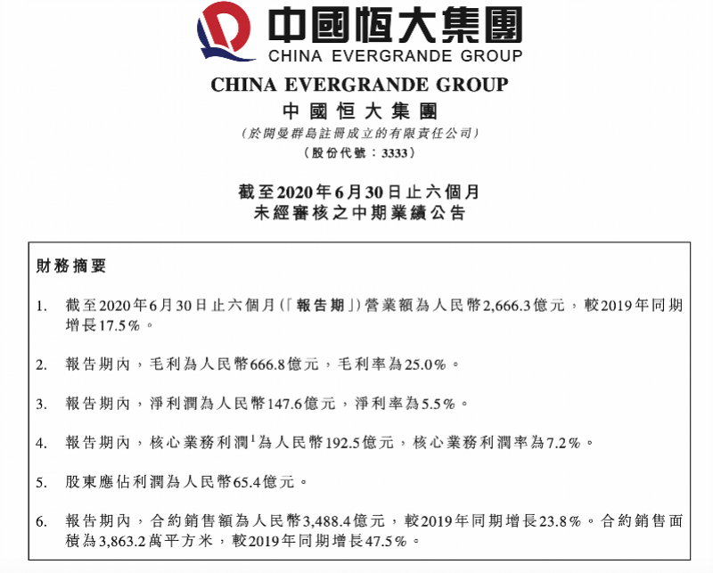 负债|恒大半年业绩出炉：销售3488亿创新高，大力减负