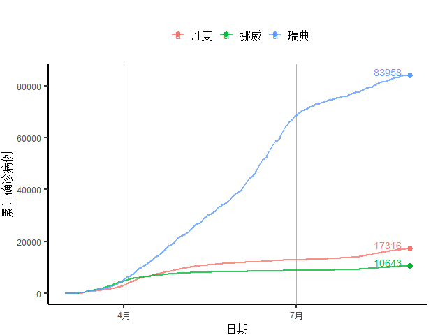 经济|西班牙新增确诊创新高正拖累经济复苏｜全球疫情与经济观察（8月31日）