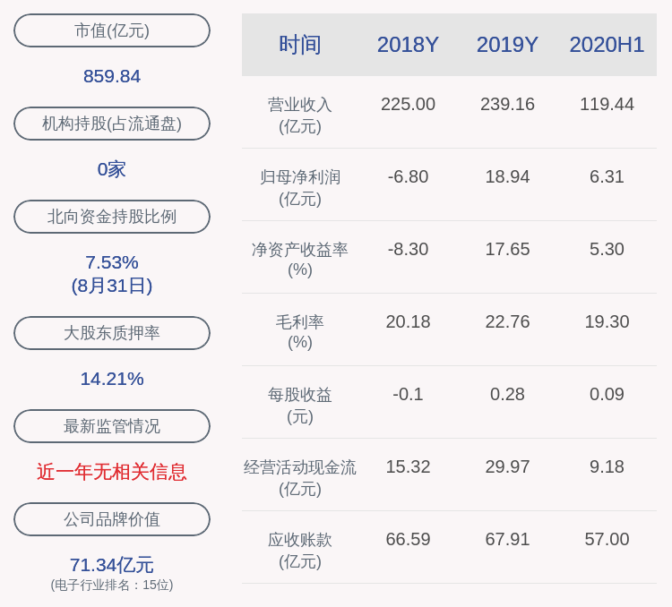 数量|领益智造：数量过半，财务总监李晓青减持25.5万股