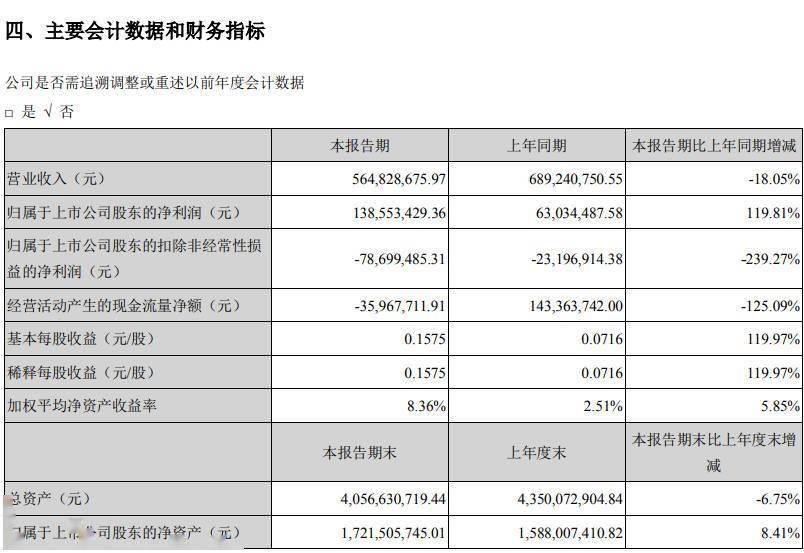 口罩|景峰医药及董事长收监管函 信披不完整、不及时