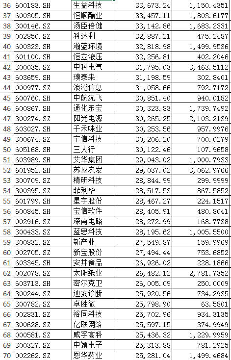 路线|国家队与社保基金上半年投资路线揭晓，新买了这些股票