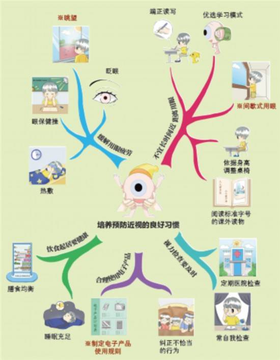 gdp护眼_2021-2027年中国护眼市场分析与投资前景研究报告(2)