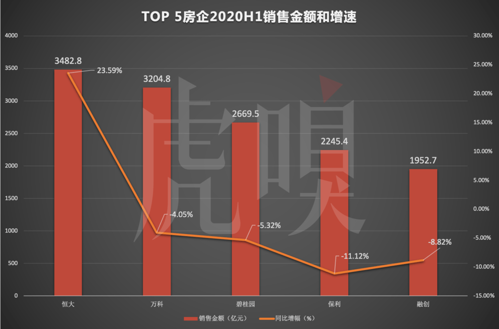 红线|一心降负债的恒大，想成为“模范生”