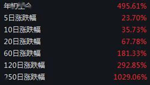 扎克伯格|马斯克超扎克伯格成全球第三大富豪 仅次贝佐斯、比尔盖茨